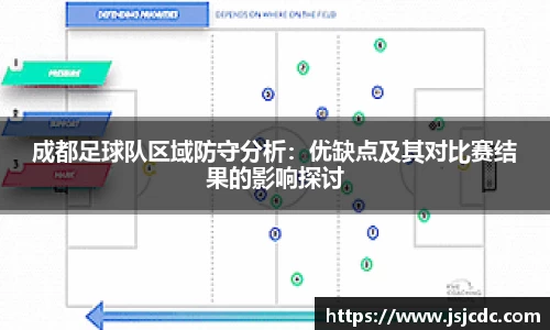 成都足球队区域防守分析：优缺点及其对比赛结果的影响探讨
